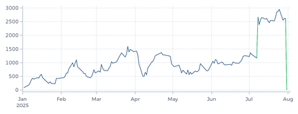 copper_spread_aug_mrap1