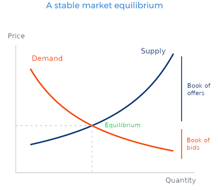 market_equilibrium_trans