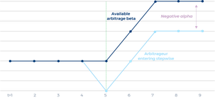 Arbitrage_alpha.png