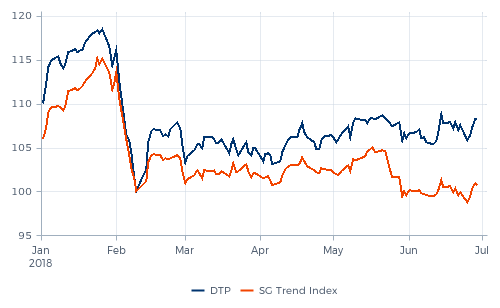 dtp_sgtrend_web23.png