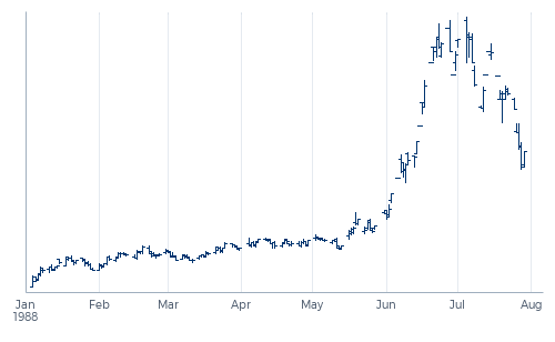 hooi_C_graph1.png