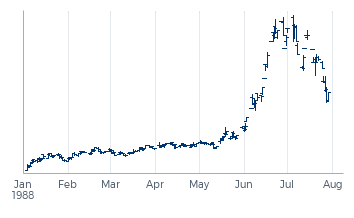 hooi_C_graph1_12.png